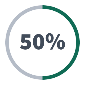 Chart showing that 50% of Americans don't own a life insurance policy.